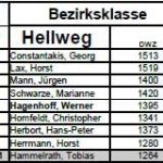5.Mannschaft14-15