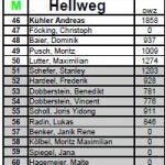 7.Mannschaft14-15
